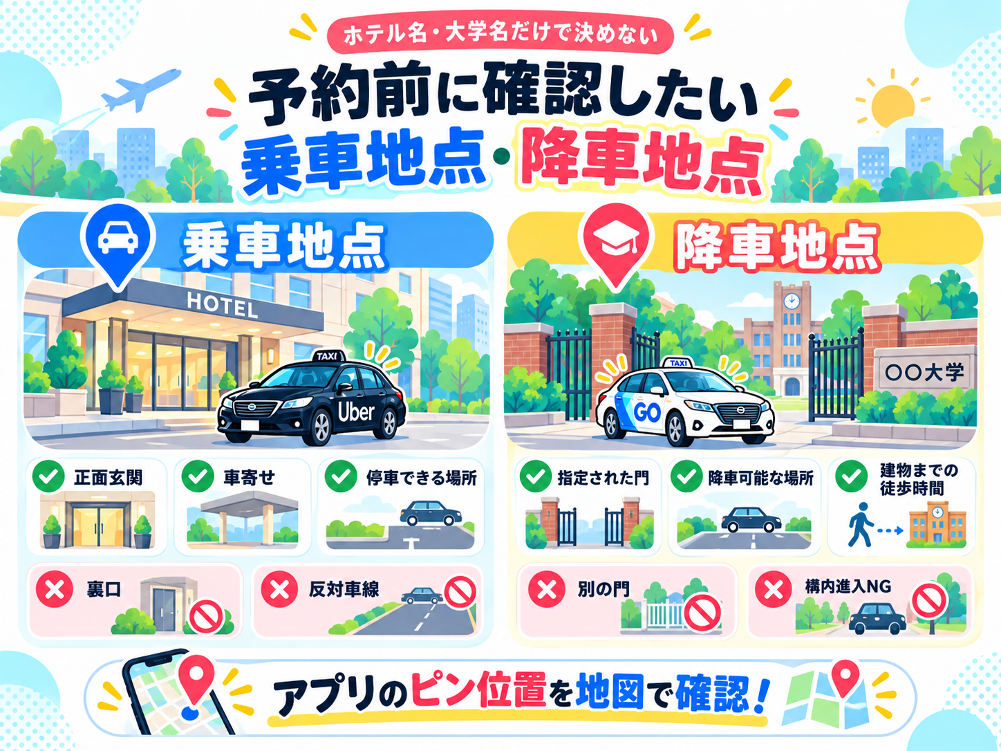 ホテルの正面玄関や車寄せなどの乗車地点と、大学の指定門などの降車地点を確認するポイントをまとめた図